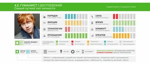 Достоевский соционика
