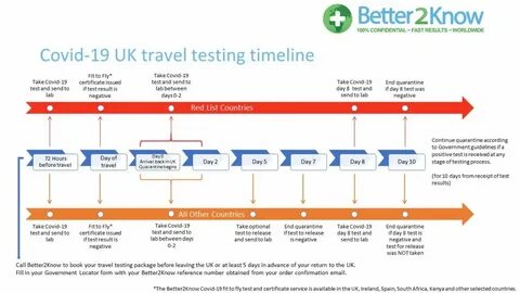 Test packages