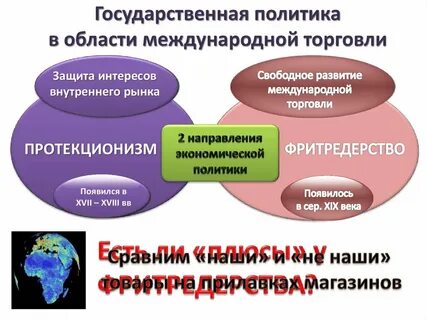 Политика ограничений в международной торговле