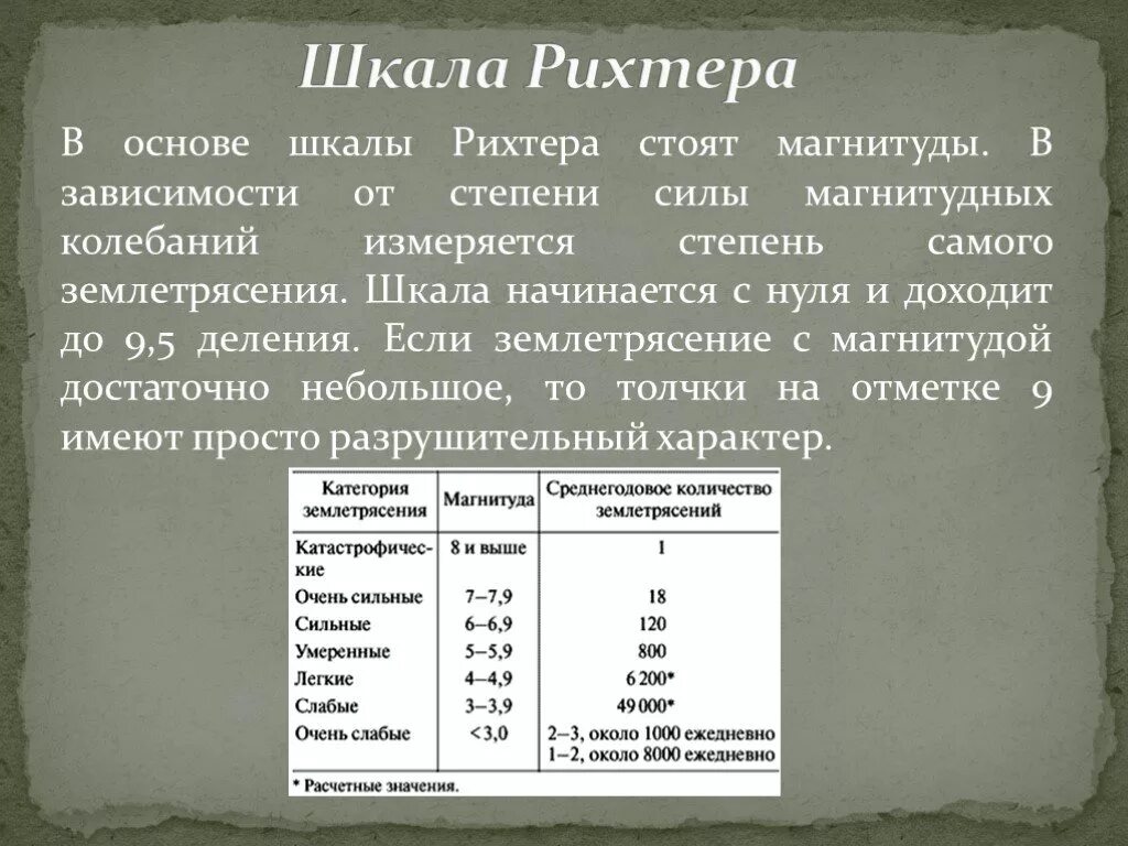 Шкала измерения землетрясений Рихтера. Землетрясение шкала баллов Рихтера. Магнитуда землетрясения шкала Рихтера. Шкала магнитуд землетрясений таблица. Землетрясения измеряют по шкале