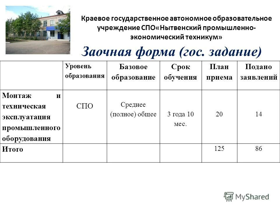 Специальность в вузе это. Условия поступления в учебные заведения. Колледж на бюджетной основе. Куда можно поступить на заочное обучение. Мфюа московский финансово-юридический университет.