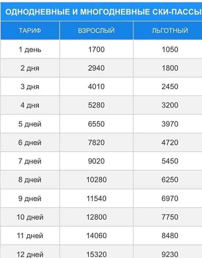 Скипасс домбай 2022. Скипасс домбай. Красная поляна скипасс курорт сочи. 1 подъём на канатной дороге в домбае. Скипасс домбай.
