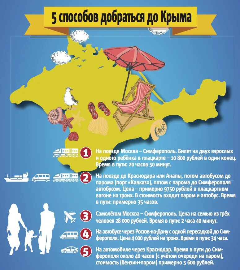 Как добраться до крыма из москвы 2024. Как доехать до Крыма. Как добраться до Крыма из Москвы на поезде. Как можно добраться до Крыма. Как долететь до Крыма.