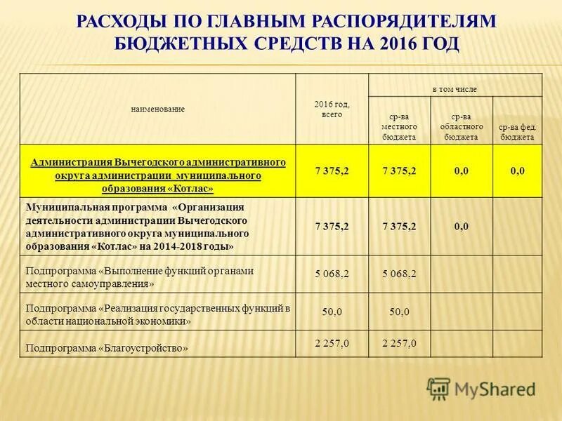 главные распорядители бюджетных средств. распорядители и получатели бюджетных средств. главный распорядитель средств местного бюджета. распорядитель бюджетных средств это. защищенные расходы это.