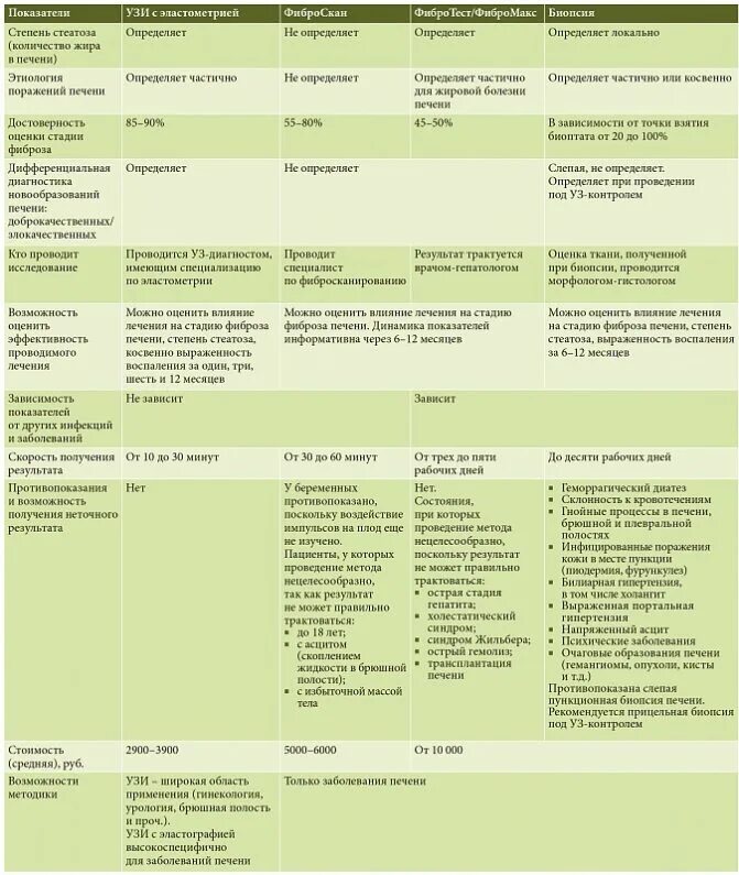 Сколько живут фиброзом 4. Диета при фиброзе печени. Диета при фиброзе печени 4 стадии. Диета 5 при фиброзе печени 2 степени.