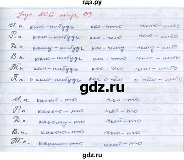 Упражнение 206 6 класс