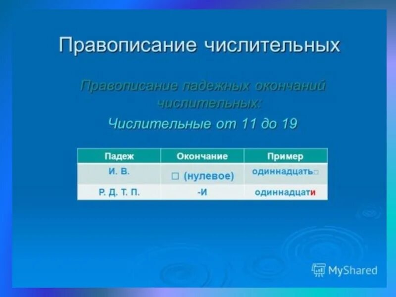 Пятьдесят в имени числительном пишется разделительный
