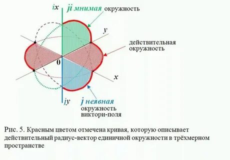 Мнимый вопрос это