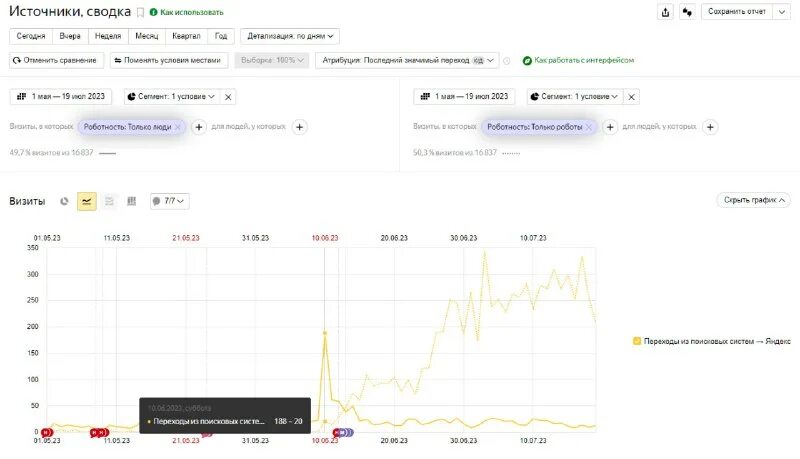Накрутка пф и сайт поднялся до первых. Накрутка прослушиваний вк. Накрутка поведенческих факторов сео. Накрутка пф. Оптимизатор сальвадор.