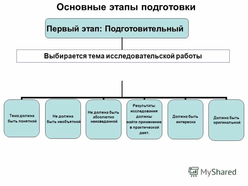 Работа общий сайт