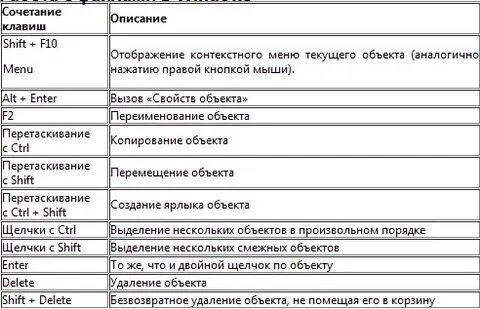 Комбинации клавиш с ctrl
