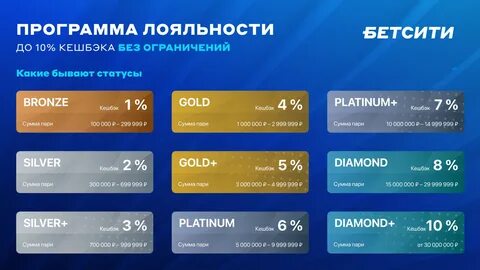 Пари результаты