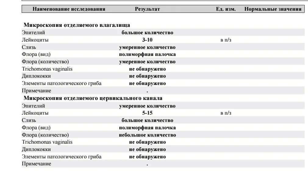 Микроскопия отделяемого влагалища показатель нормы. Микроскопическое исследование влагалищных мазков беременность. Микроскопическое исследование влагалищных мазков норма. Микроскопия отделяемого влагалища лейкоциты норма. Лейкоциты в п з