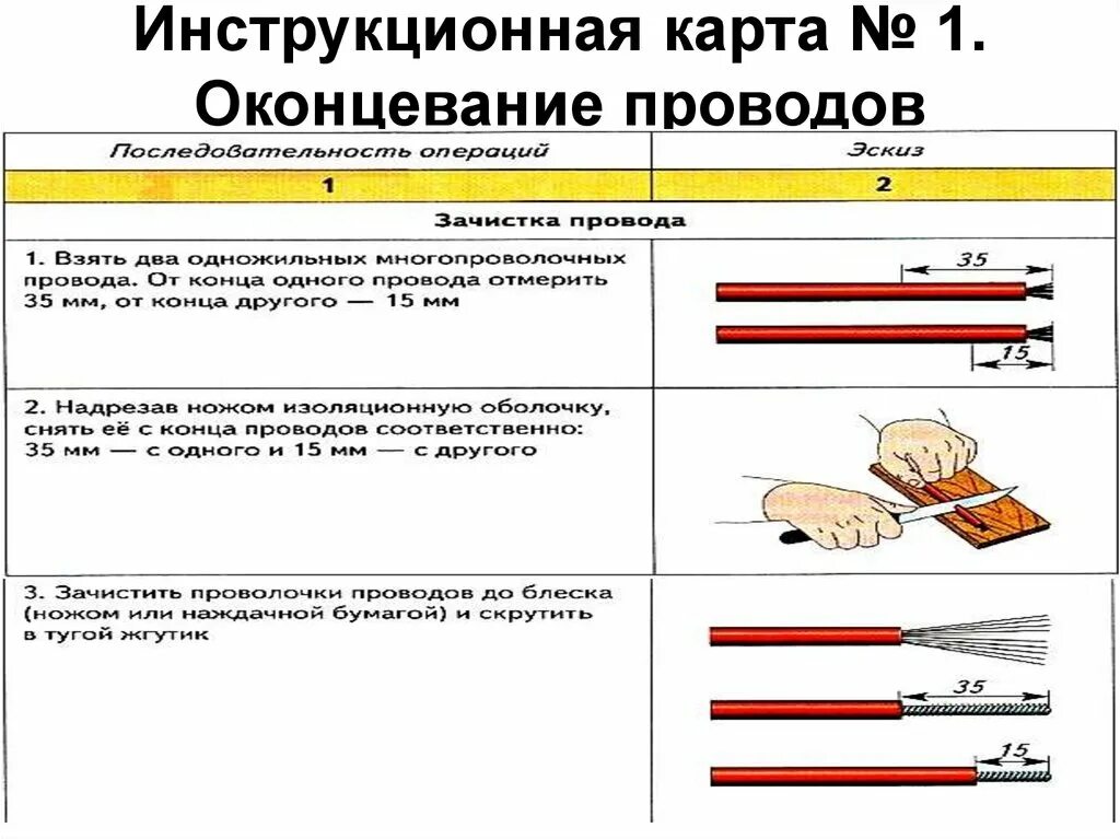 Соединение и оконцевание проводов и кабелей. Инструкциогная карта обкольцевания проводов. Инструкционная карта оконцевания проводов. Оконцевание проводов и кабелей.