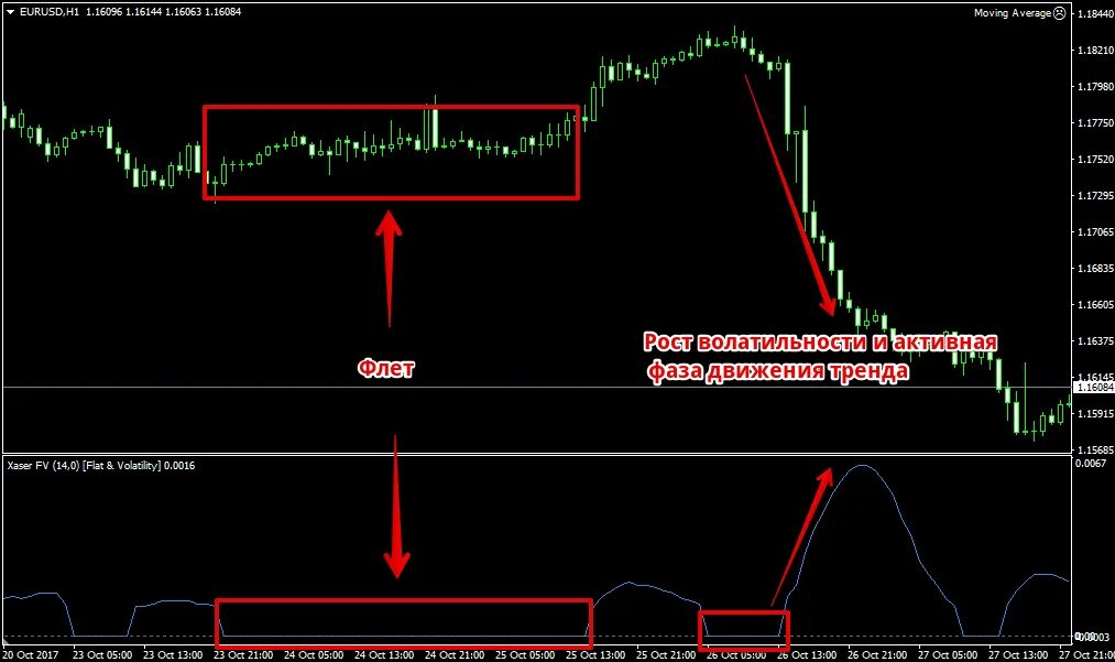 Flat indicator. Индикатор осциллятор мт4. Индикатор флета для мт4. Индикатор флета для RSI. Канальный индикатор флэта.