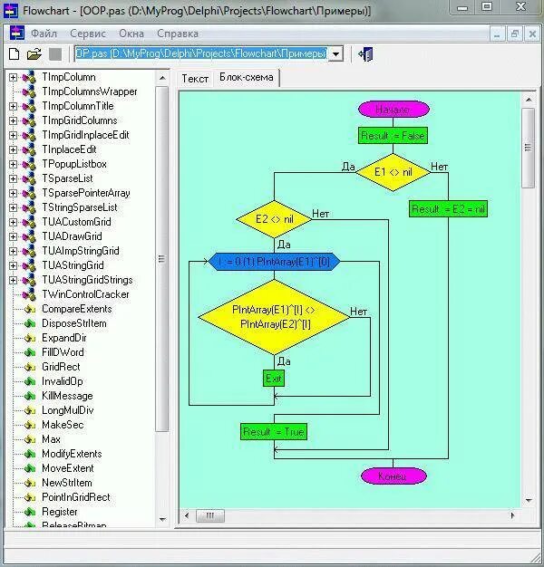 Программ фор ю. Алгоритмы и блок схемы на языке c++. построение блок схемы алгоритма разработка. ооп блок схемы. блок схема программного обеспечения.