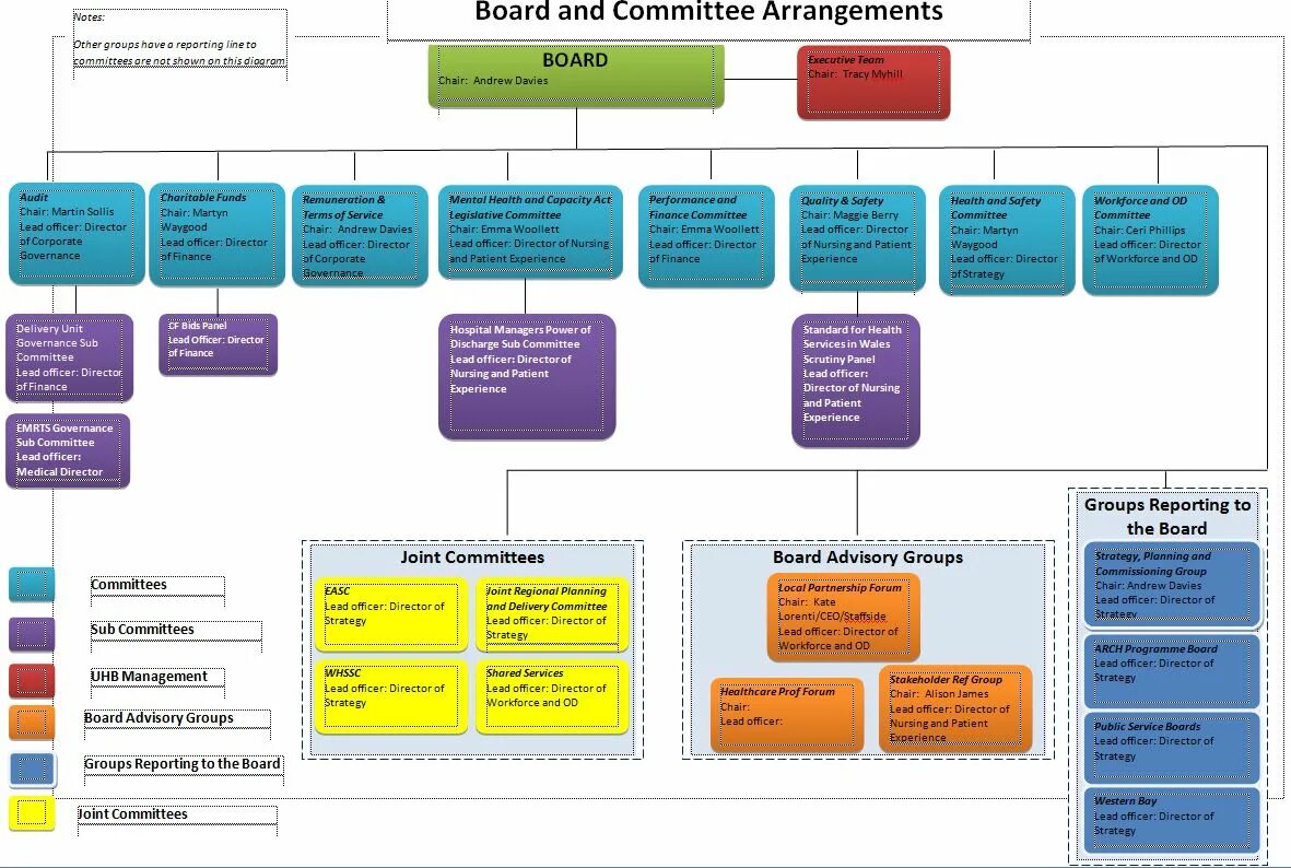 Report структура. Reporting structures. The job of a service Committee member. How to write Bug Report structure.