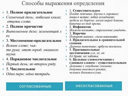 Укажите чем выражено предложение