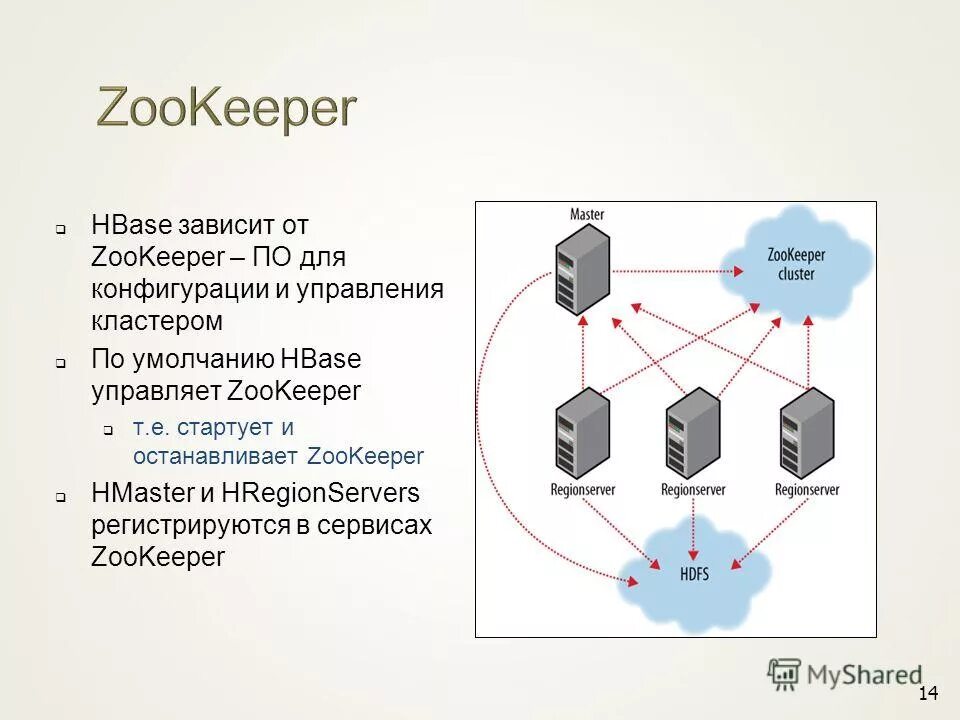 управления кластером