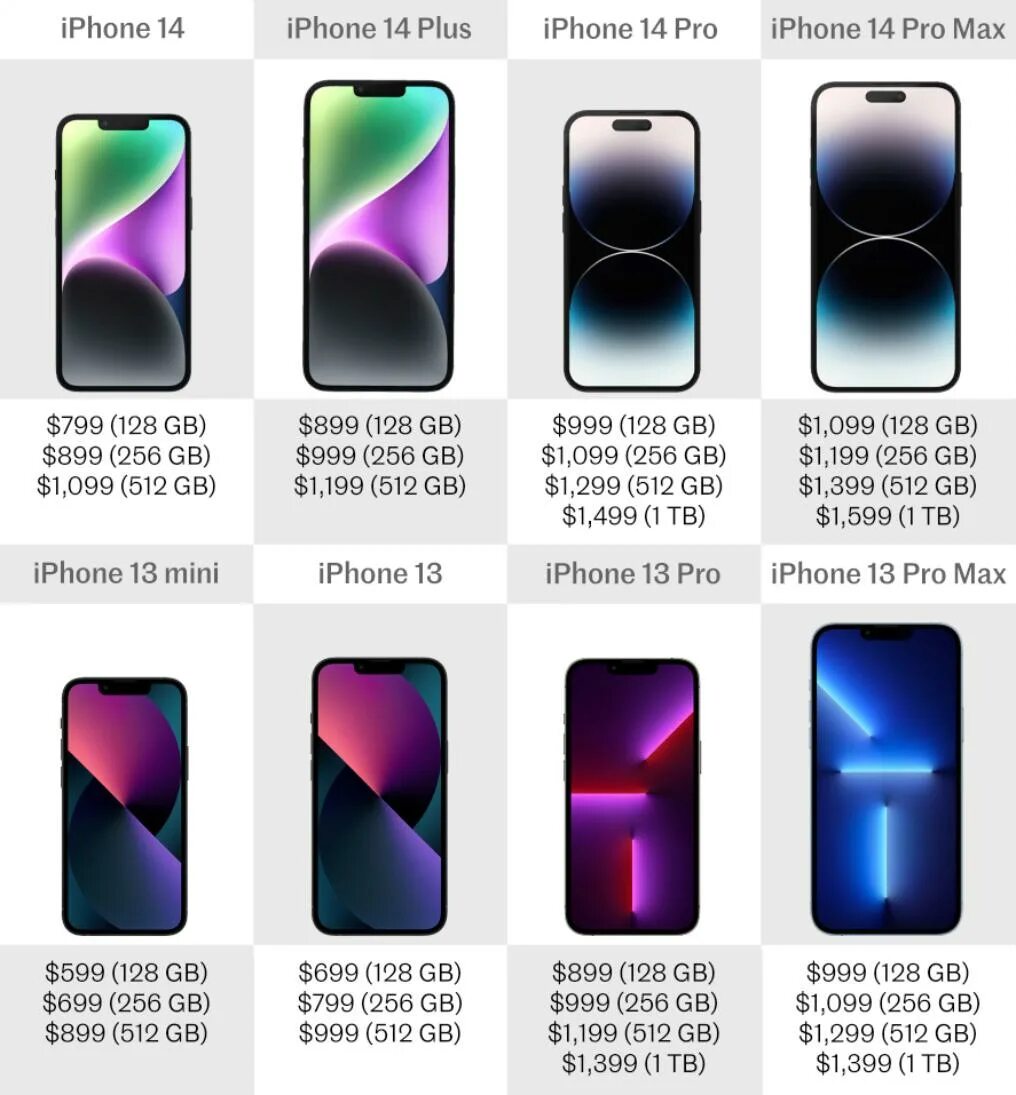 Характеристика 13 и 14 айфона. Iphone 13 vs 13 Mini. Iphone 14 Pro Max Color. Iphone 14 Pro Max Mini. Iphone 13 Mini vs 13 Pro Max.