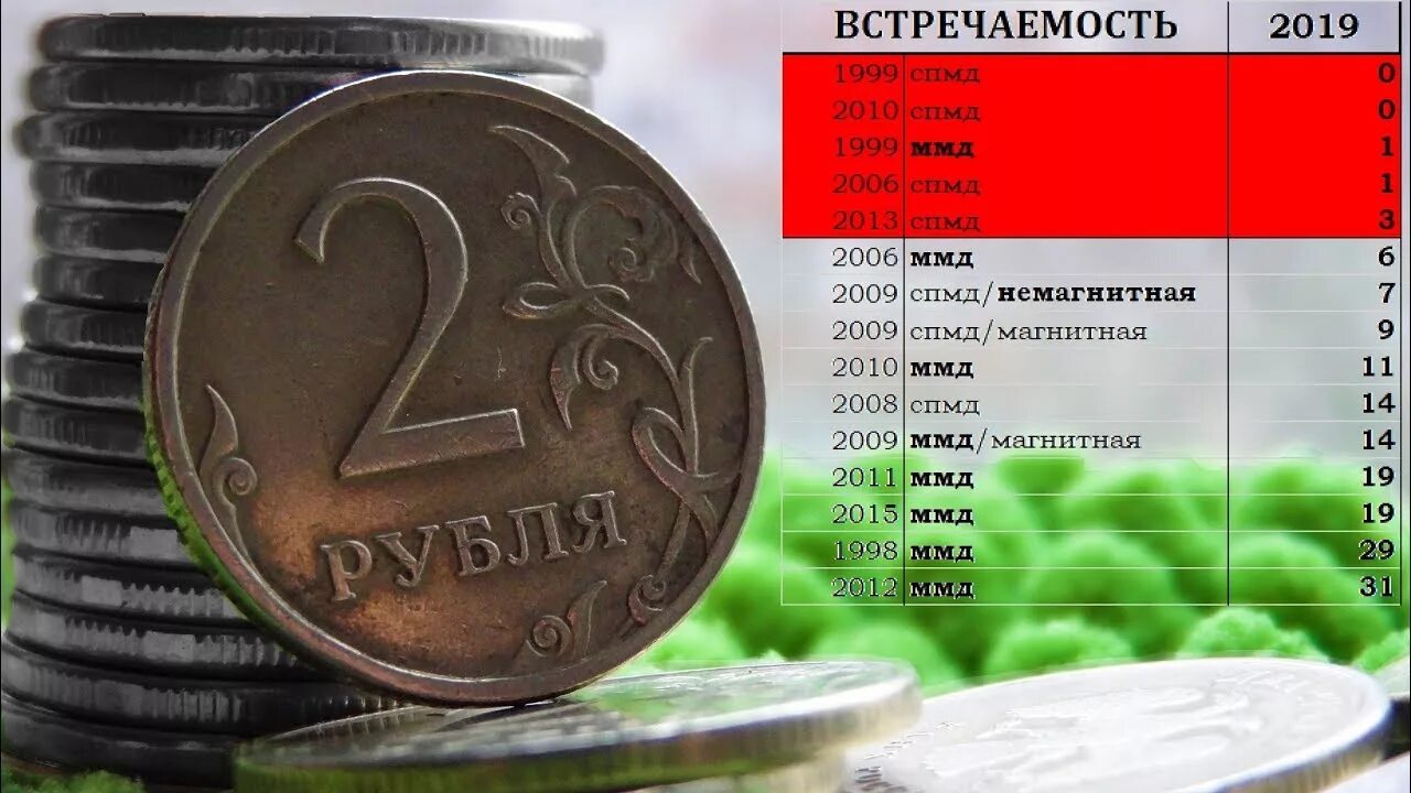 Самые редкие монеты. 2 Рубля 2019. 2019 Монеты. 5 Рублей 2019.