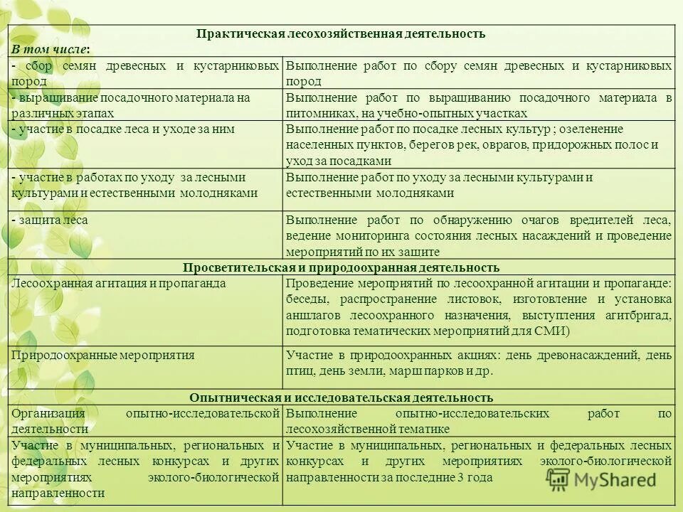 Какого числа сборы. Возраст запаса военнообязанных в россии. Возраст запаса военнообязанных. Таблица запаса на военные сборы. Категории военнослужащих запаса по возрасту.