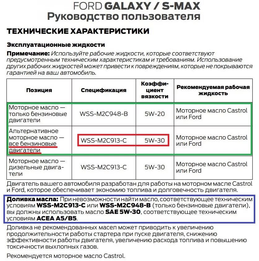 Допуски масла форд фокус 2 1.8. Допуск масла Форд фокус 1.8. Допуски масла Форд фокус. Допуск масла Форд фокус 2 1.8. Форд фокус 1.6 допуски масла.