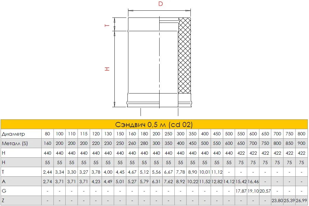 Сэндвич труба 250. Внешний диаметр сэндвич трубы 150. Дымоход сэндвич наружный диаметр 150 мм. Труба-сэндвич 120/190 1м. Сэндвич дымоход 115 200 чертеж.