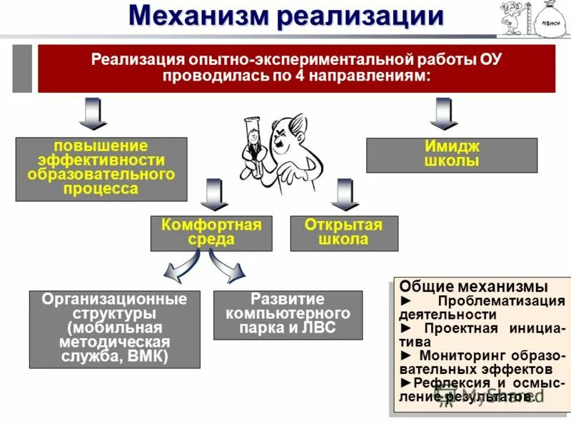 механизм реализации инновационной идеи. контроль качества педагогического процесса. механизмы реализации образовательного процесса. требования к организации учебного процесса. оснащенность образовательного процесса.