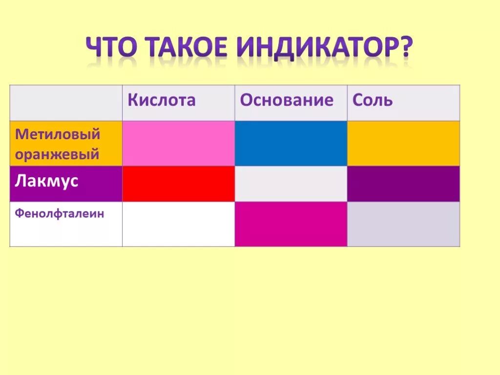 Окраска лакмуса фенолфталеина метилоранжа. Индикатор Лакмус метилоранж фенолфталеин цвета. Индикаторы Лакмус метилоранж. Индикаторы химия Лакмус фенолфталеин метилоранж. Таблица Лакмус метиловый оранжевый.