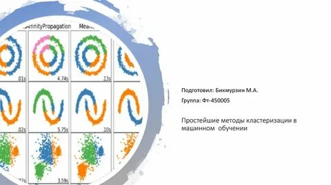 Accuracy в машинном обучении