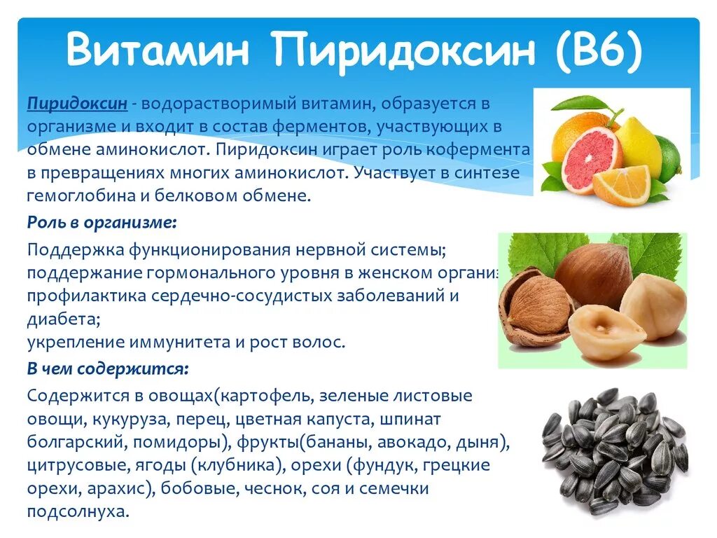 Пиридоксин б 6. Витамин в6 название витамина. Витамин группы б6 название. Витамины группы б6. Витамин в6 описание.