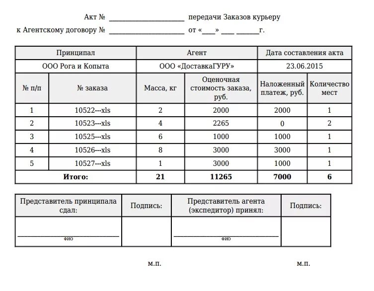 образец бланка акта приема-передачи. акт приемки передачи пример. что делать после акта приема передачи. акт приёма-передачи бухгалтерских документов образец простой. акт приема передачи товара от физического лица физическому лицу.