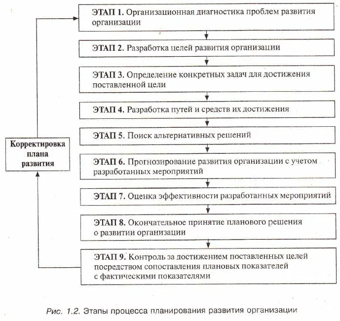 Стратегический план развития предприятия пример. План стратегии развития предприятия пример. Схема разработки плана развития предприятия. План развития производственного предприятия на год пример. Стратегическое планирование развития организаций