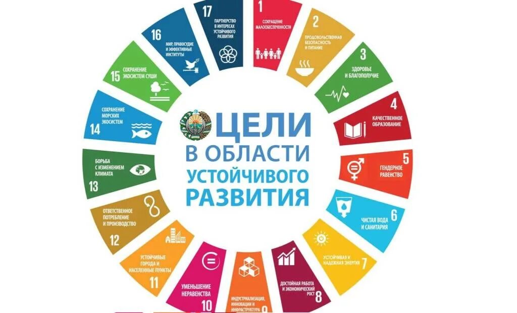 Как достичь устойчивого развития. 17 цур оон. цели устойчивого развития. цели устойчивого развития цур 7. цели устойчивого развития оон.