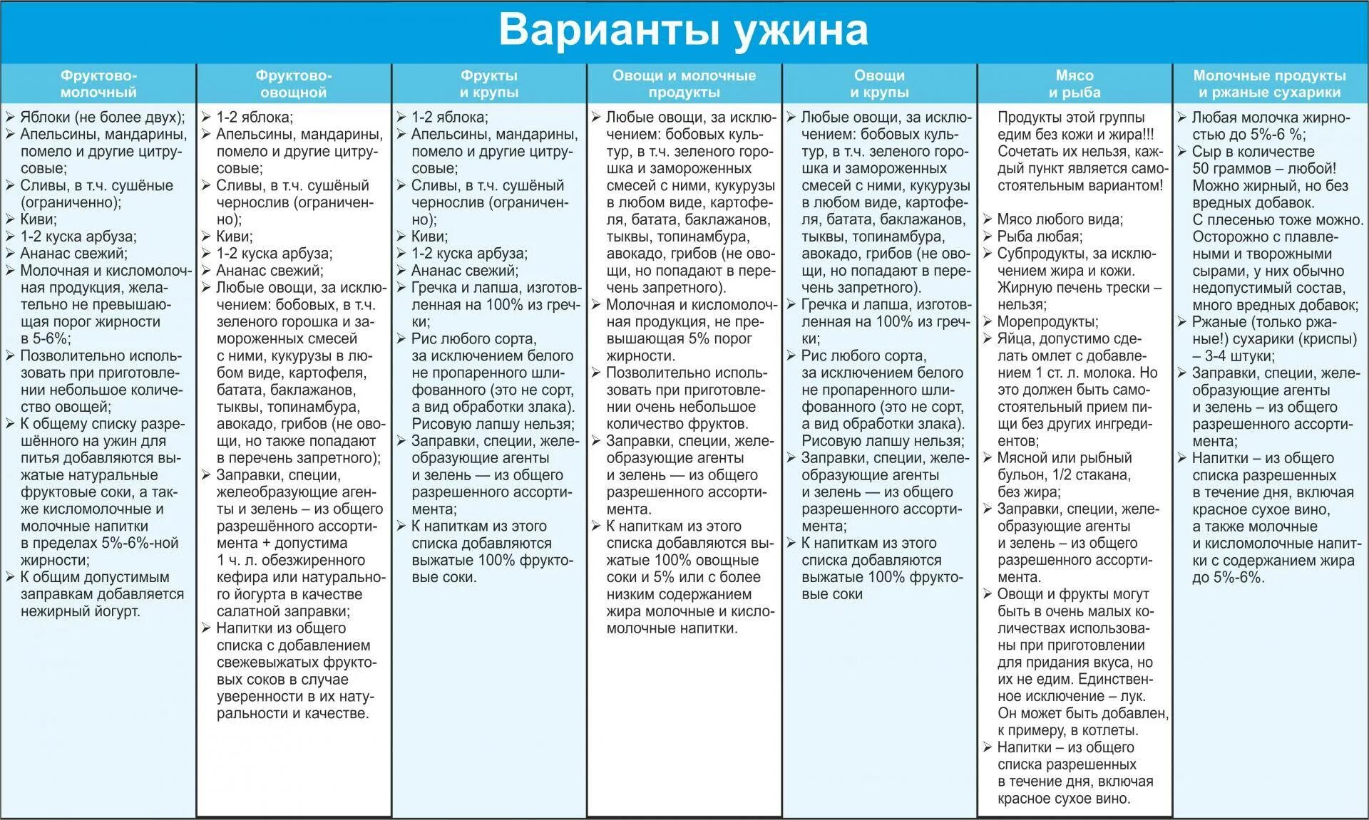 Минус 60 Екатерины Миримановой таблица продуктов система. Система питания минус 60 Екатерины Миримановой ужин. Система Миримановой -60 таблица питания. Система питания минус 60 Екатерины Миримановой меню.