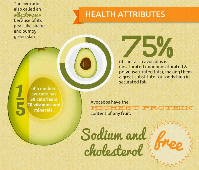 авокадо омега