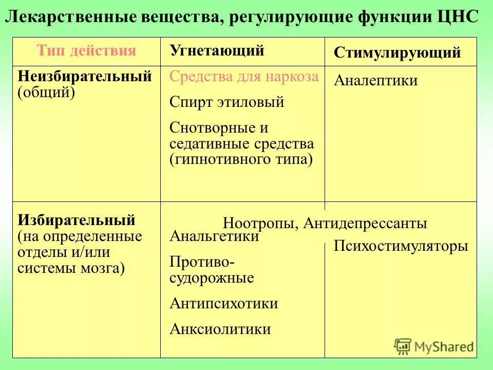 Побуждающее воздействие