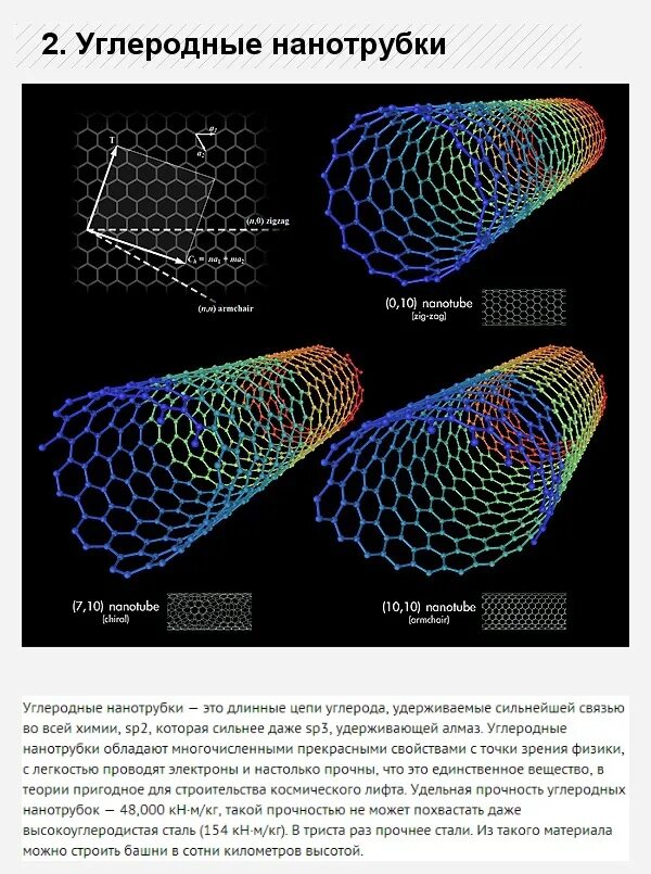 Материалы будущего. Нанотрубки прочнее стали. Дисплей на основе углеродных нанотрубок. Длина углеродных нанотрубок.