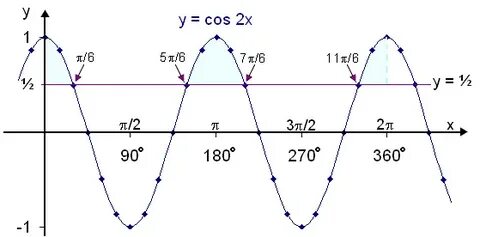 Cos ro 2