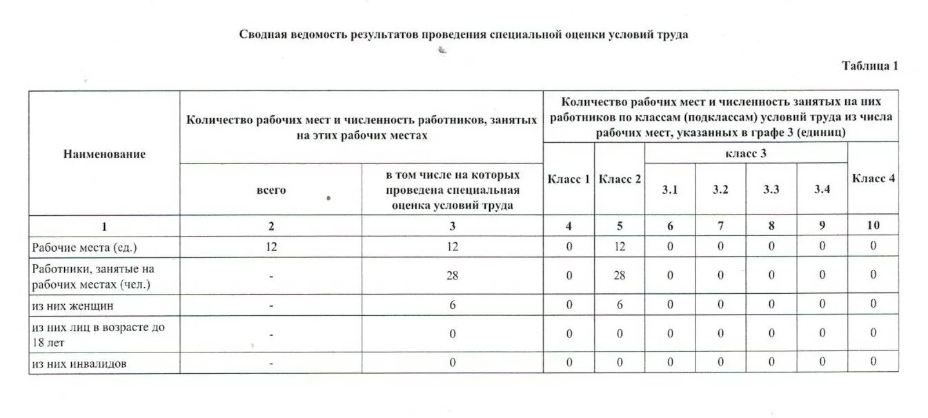 Итог соут