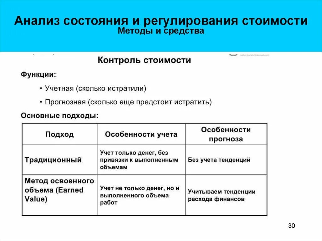 Средства анализа времени. Методы анализа и регулирования стоимости. Контроль стоимости проекта. Метод контроля стоимости проекта. Функции контроля стоимости проекта.