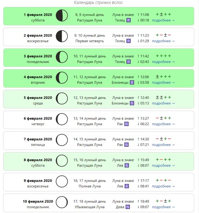 Фазы луны стрижка волос в апреле. Лунный календарь стрижек. Удачный день для стрижки волос. Благоприятные дни для стрижки и покраски волос. Лнный Алендарь стрижек.