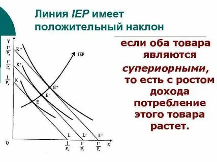 Имеет положительную