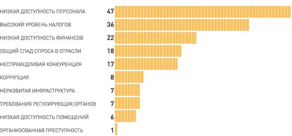 Малый бизнес проблемы становления и развития проект Малый бизнес в топ-100 СМИ. Дайджест № 8