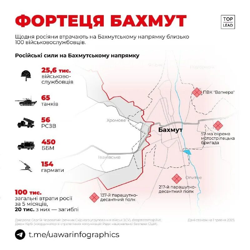 Фортеця бахмут текст. Trueтень пожар. Фортеця бахмут. Фортеця бахмут. Антитіла - фортеця бахмут.