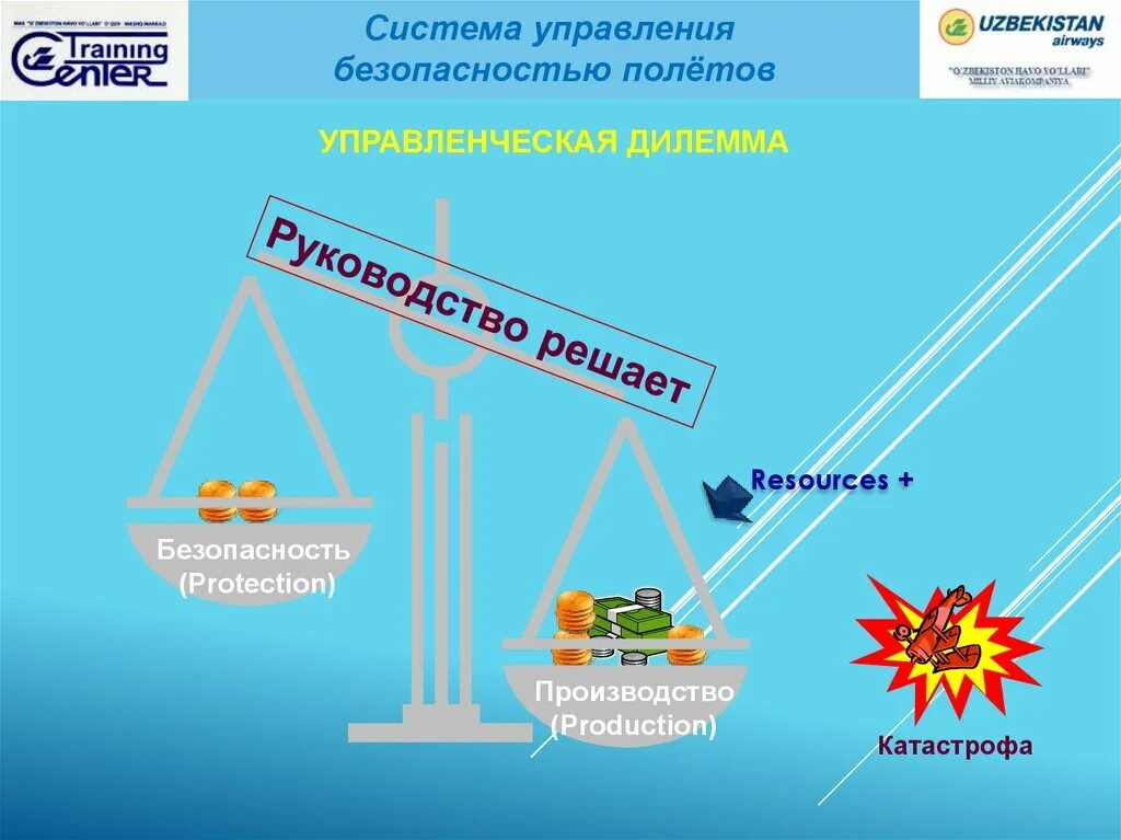 Безопасность полетов. Система управления безопасностью полетов. Стратегии управления безопасностью полетов. Иерархия безопасности полетов.