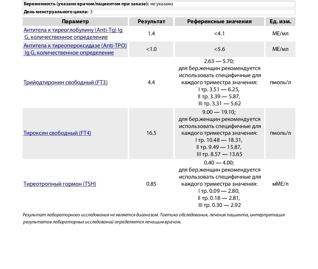 Повышенный ттг у беременных. ТТГ 4.3 гормон. Норма гормонов ТТГ таблица. Норма тиреотропного гормона, 3-я генерация что это. Референсные значения гормонов щитовидной железы.