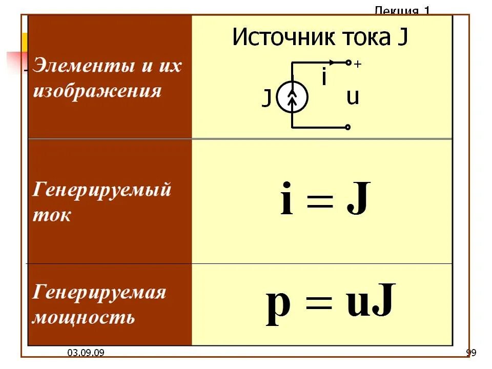 Идеальный источник тока. Идеальный и реальный источник тока. Характеристики источника тока. Идеальный источник тока на схеме. Мощность идеального источника