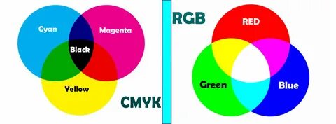 Переводим rgb в cmyk
